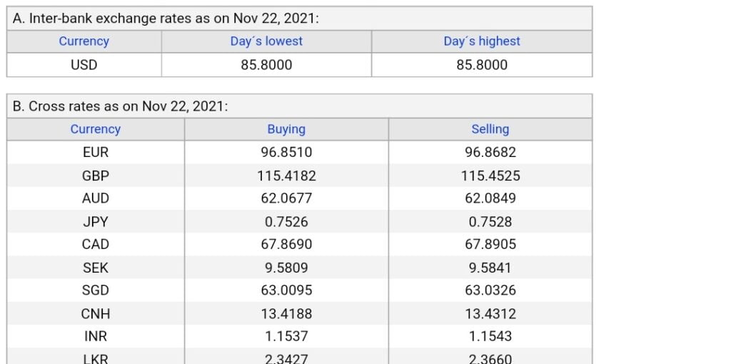 Weighted Average Interest Rate Bangladesh Bank